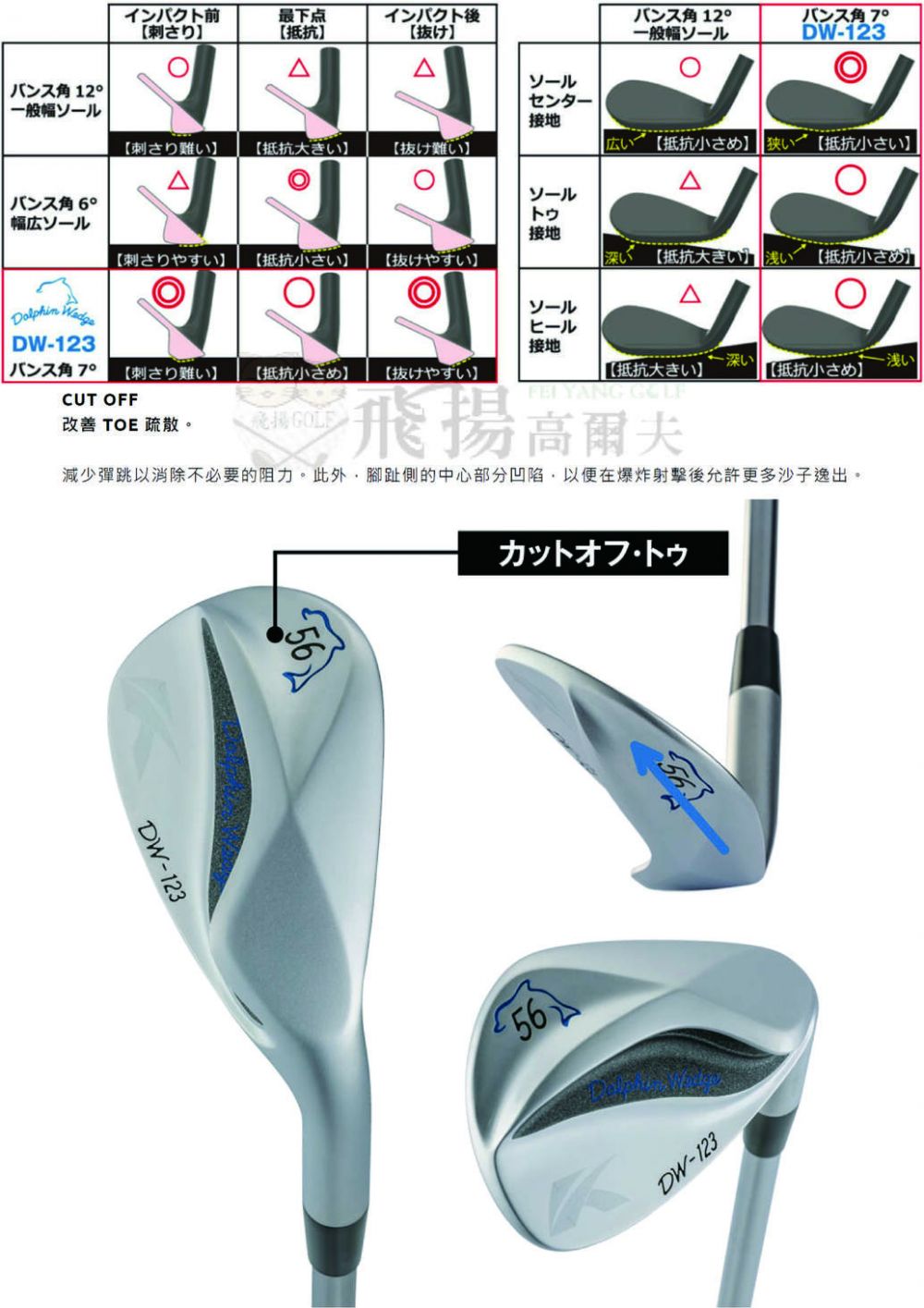 飛揚高爾夫】NEW Kasco Dolphin Wedge DW-123鐵身NSPRO 950GH neo 銀色